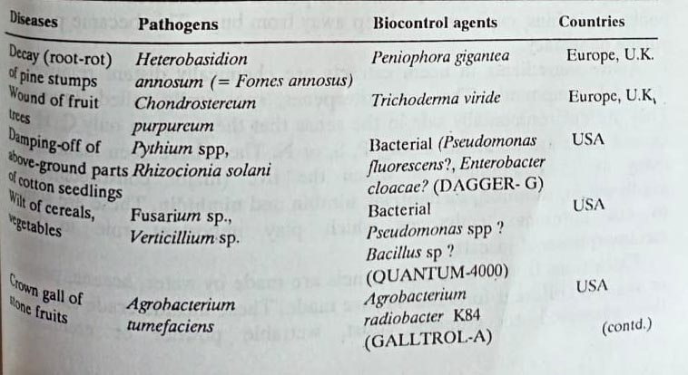 Some examples of commercial microbial biocides accepted in agriculture